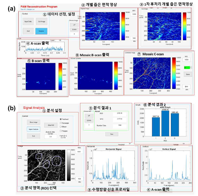 대면적 광음향 Mosaic 재구성 & 신호 분석 GUI 프로그램
