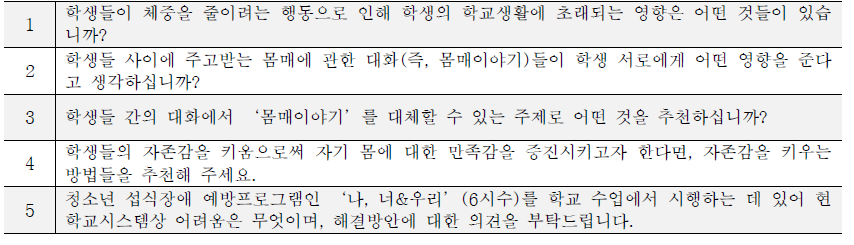 초점집단면접에서 활용된 교사용 질문문항