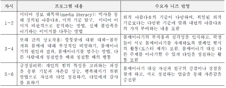 나, 너&우리 프로그램 내용 및 수요자 니즈 반영 내용