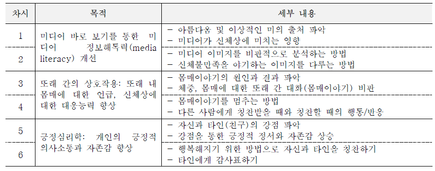 학교기반 예방프로그램 나, 너&우리의 차시별 목적 및 세부 내용