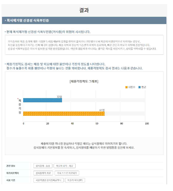 온라인 섭식장애 진단서비스: 간단평가 진단결과 화면 예시