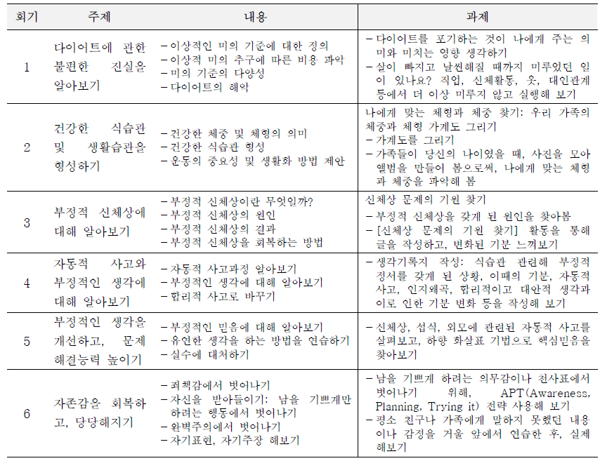 온라인 섭식장애 예방프로그램의 회기별 주제 및 내용