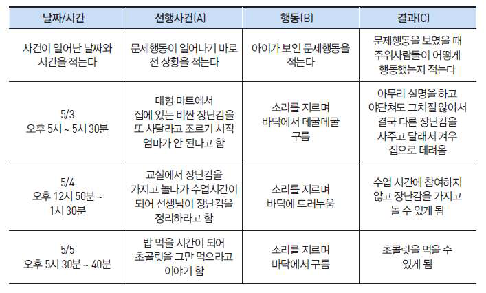 ABC 관찰 기록지 예시