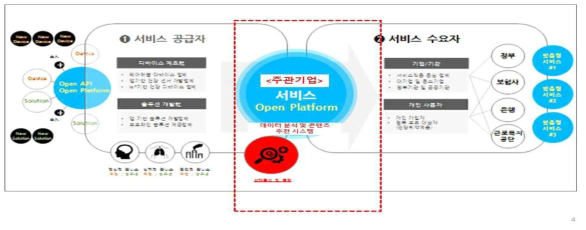 성장 가능한 서비스플랫폼 비즈니스 모델