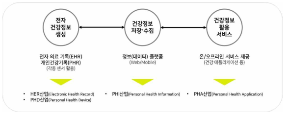 개발 대상 BM 개요