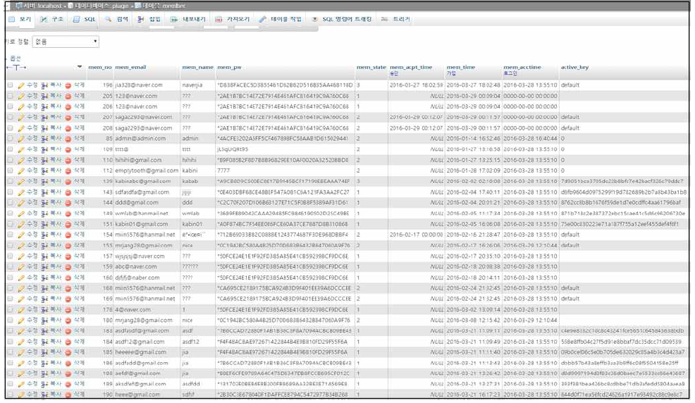 설계된 Database table