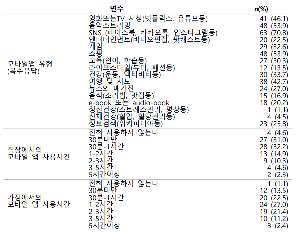 모바일 앱 사용 실태