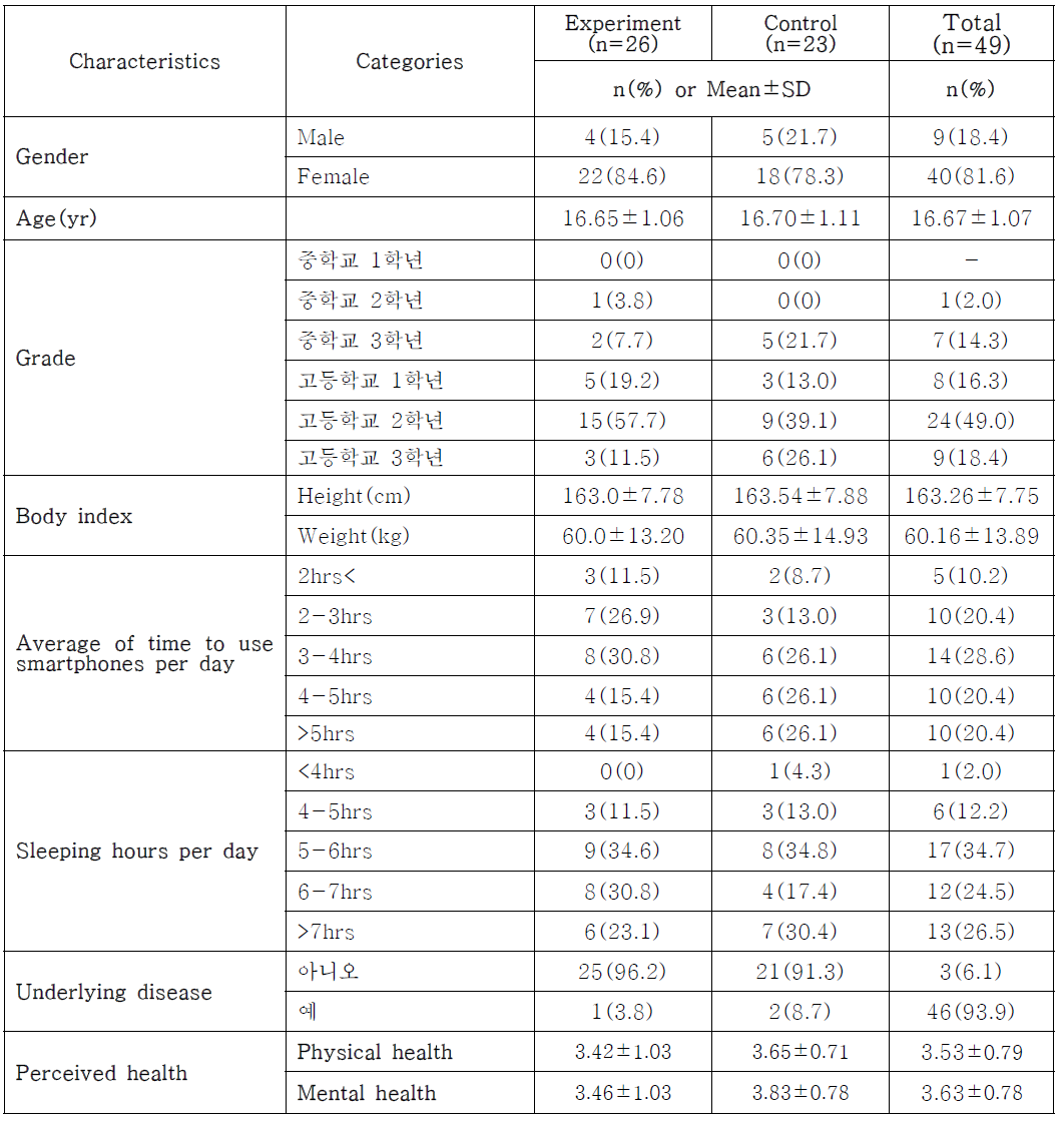 General Characteristics (N=49)