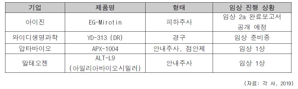 국내 당뇨성 망막병증 치료제 개발 현황