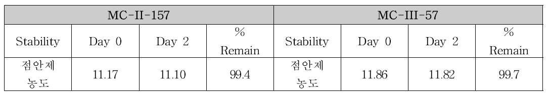 점안제 안정성 평가