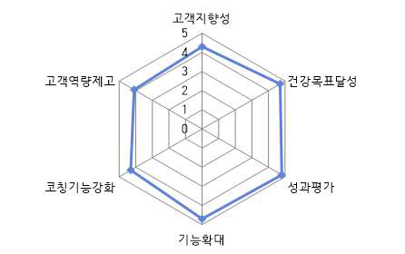 FGI 종합 분석 결과