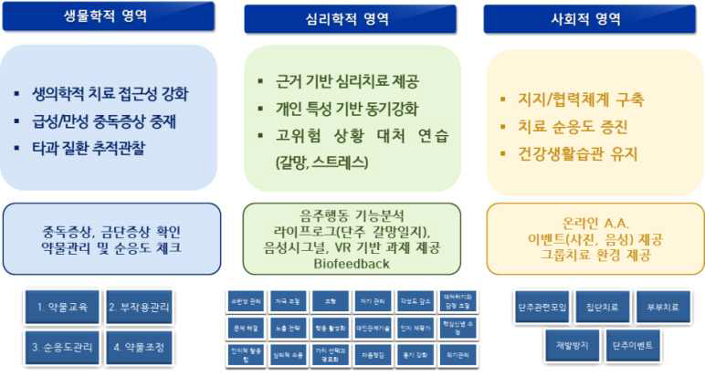 핵심관리 모듈