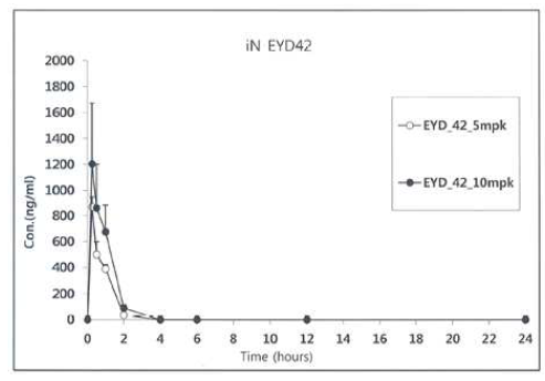 9-deoxo-31-O-demethyl-FK520(iN-EYD42)의 약동학 결과