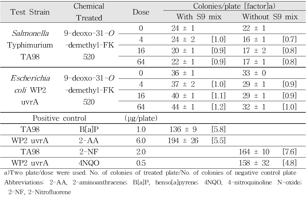 9-deoxo-31-O-demethyl-FK520의 Reverse mutagenicity assay 결과