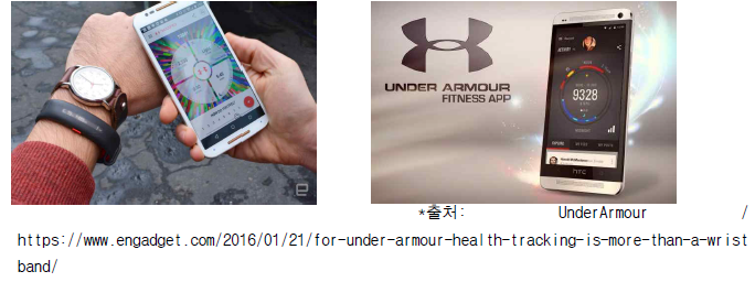 ‘Under Armour’사의 웨어러블 기기와 소프트웨어