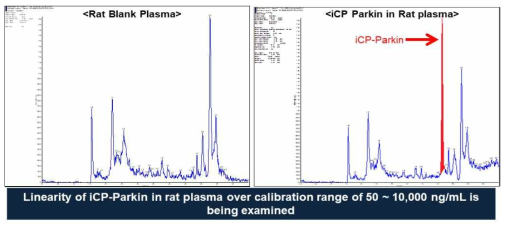 Rat Plasma에서 LC-MS/MS를 이용한 iCP-Pakrin의 detection