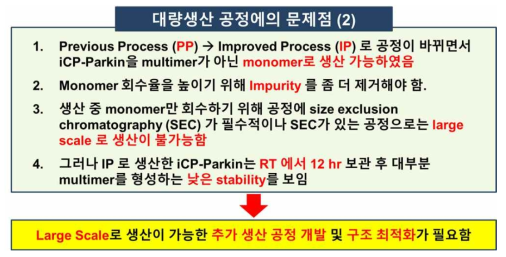 Improved Process (IP) 정제공정의 대량생산에의 문제점