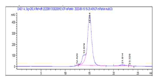 HPLC로 분석된 iCP-Parkin의 purit