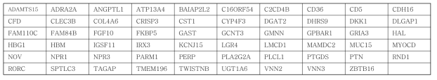 발현 패턴에서 뽑아낸 유전자 중 중복을 제외한 유전자 리스트 (n=59)