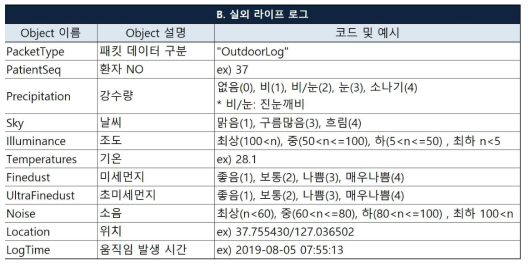 실외 라이프 로그 Object 구조