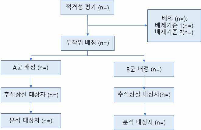 무작위 제어 임상시험 모식도