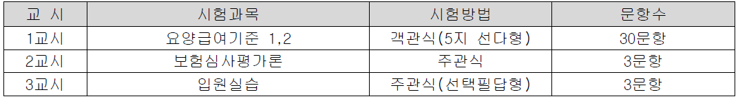 1급 시험과목