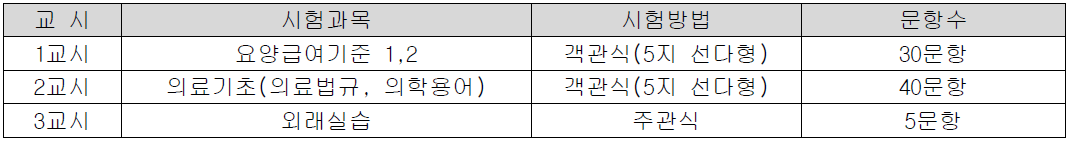 2급 시험과목