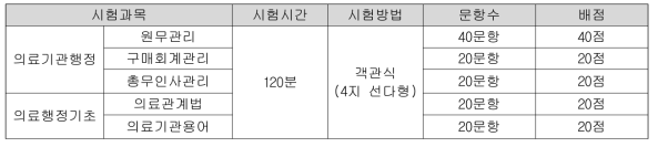 의료기관행정사 시험과목