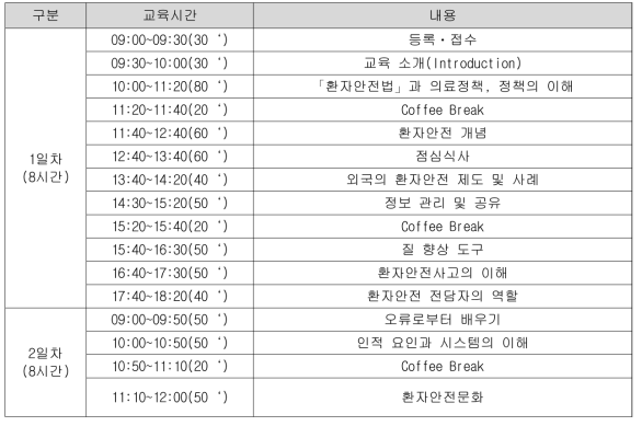 교육프로그램 현황, 신규교육(24시간)