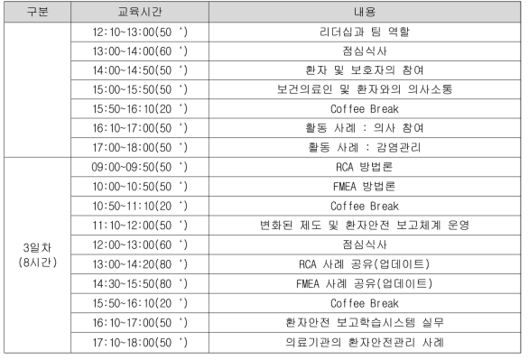 교육프로그램 현황, 신규교육(24시간)