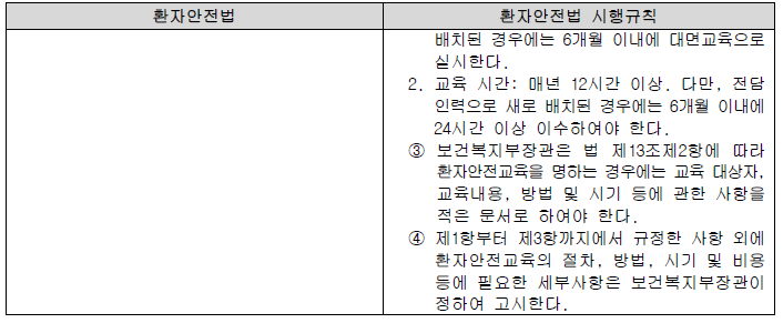 「환자안전법」 제12조, 제13조 및 같은 법 시행규칙 제9조, 제10조