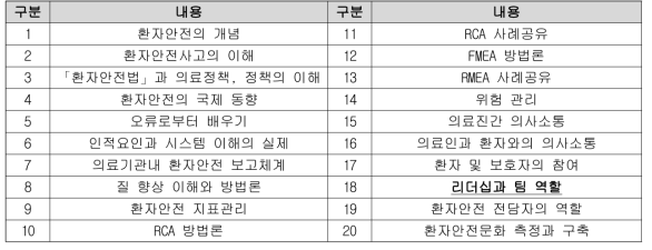 2020년 환자안전 전담인력 교육프로그램