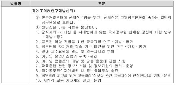 국내 리더십 교육에 대한 법률 조사결과