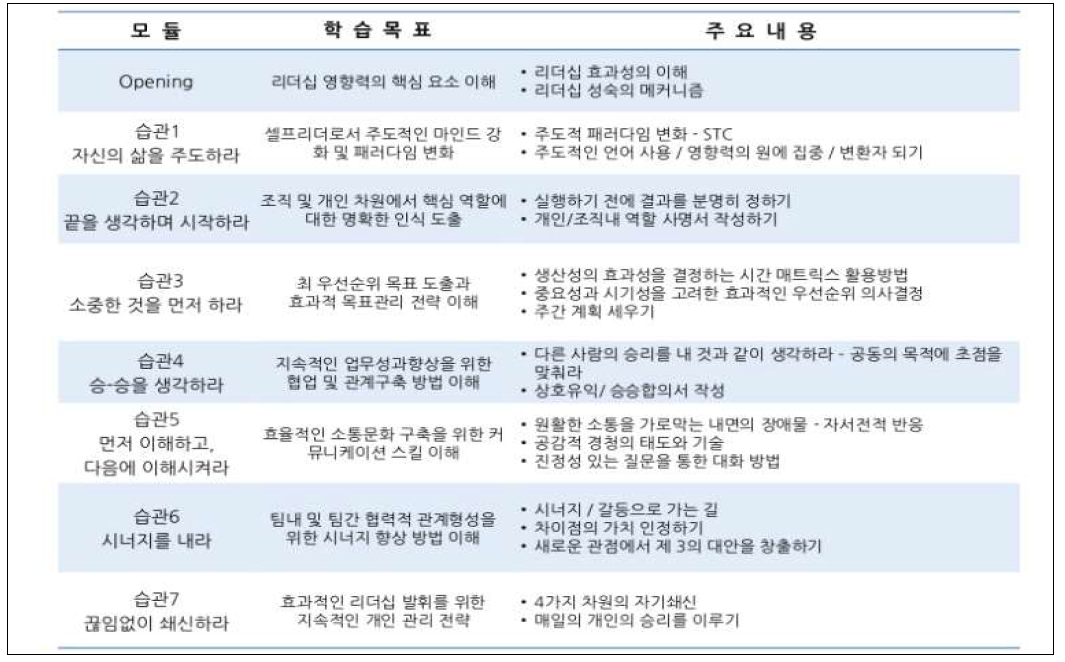 7hABITS 4.0 프로그램