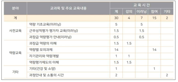 과장후보자과정 교과편성