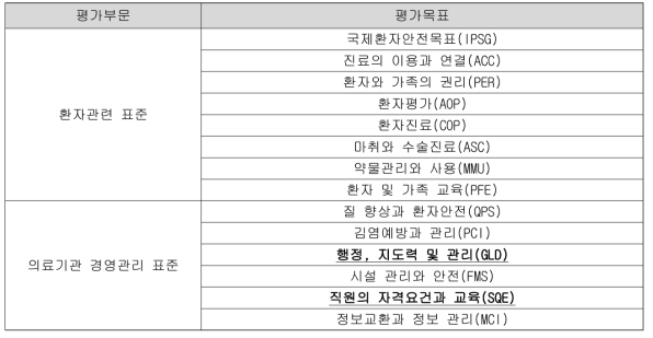 JCI 인증기준 제6판