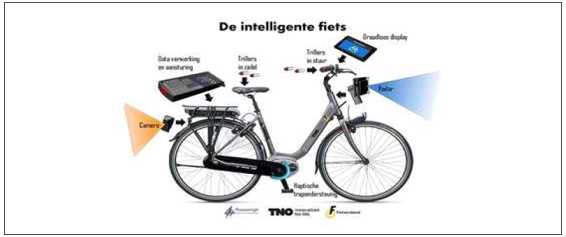 네덜란드 스마트 자전거
