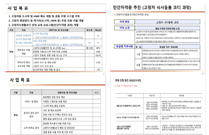 프랜차이즈 사업모델의 사업목표와 고령자 식사돌봄 코디네이터 민간자격증 운영