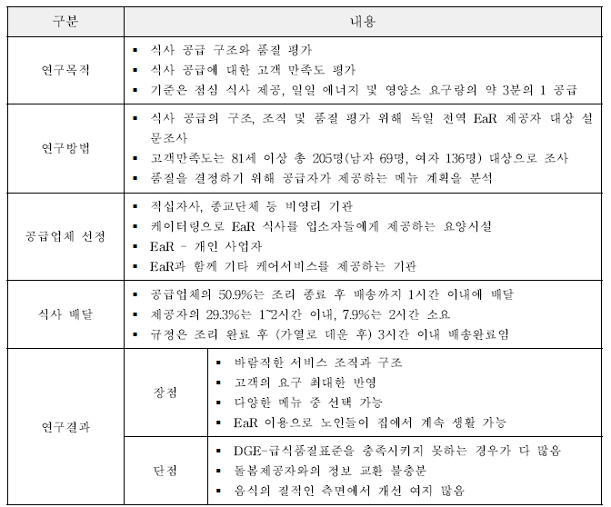 배달급식사업 품질평가 및 만족도 조사