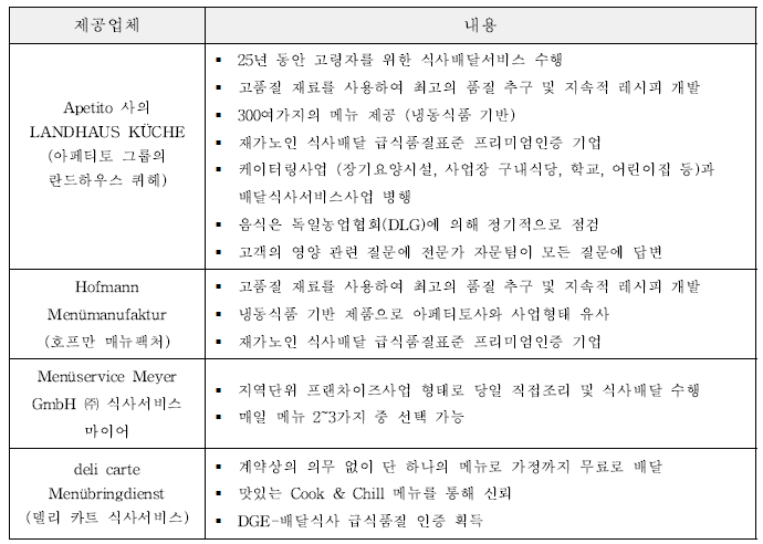 재가노인 식사배달서비스제공 주요업체