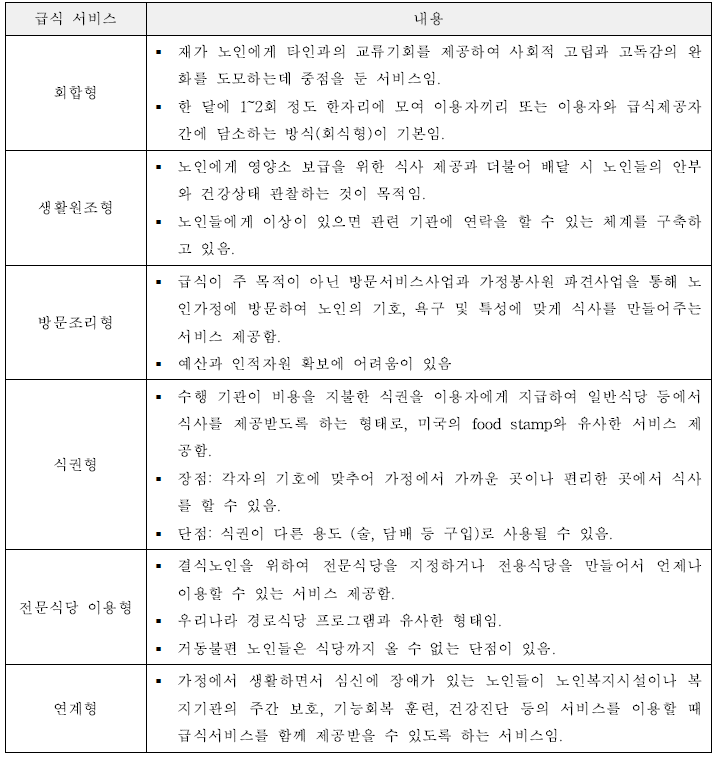 일본의 노인급식 서비스 종류