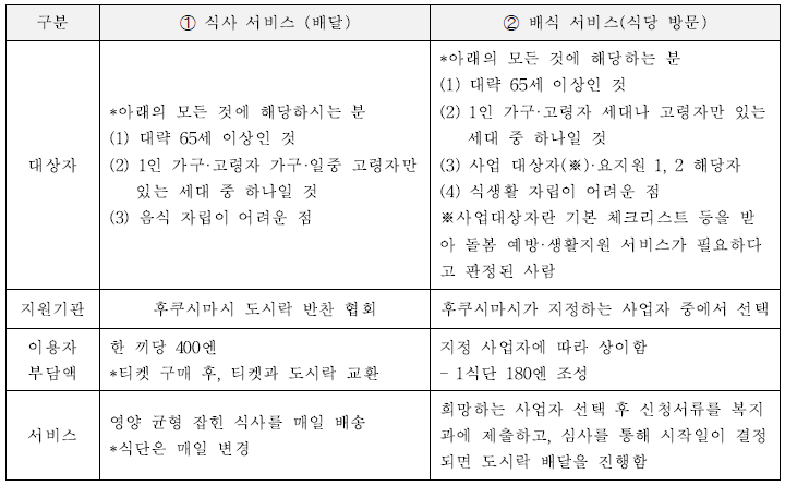 후쿠시마시 어르신 점심배달 사업 개요