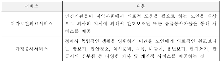 재가복지 서비스에 따른 내용