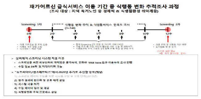 식생활욕구 평가 및 식행동변화 추적관리를 위한 web 기반 조사도구 흐름도