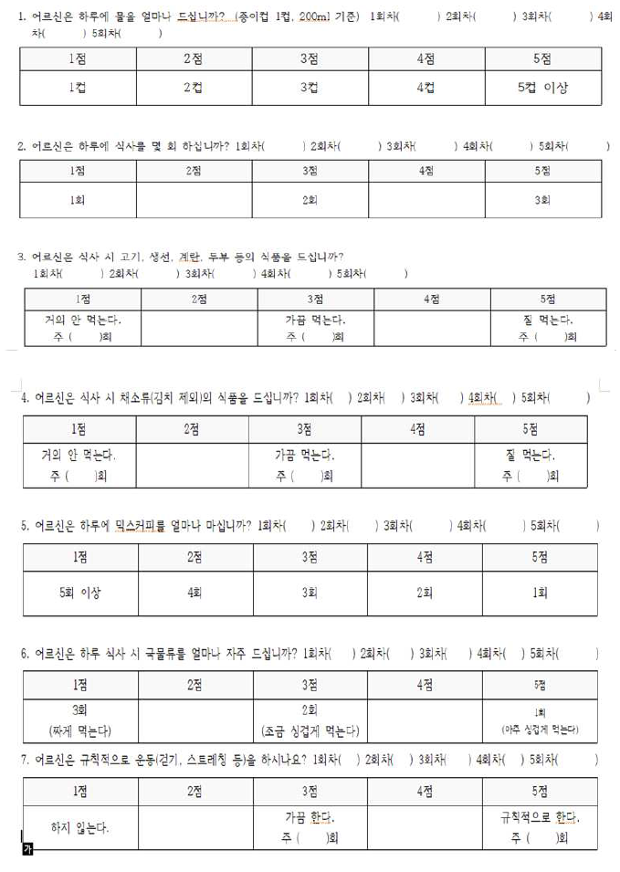 식행동변화 유도 문항 및 변화추적관리를 위해 점수화한 체크리스트