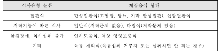 식사유형분류 및 제공음식