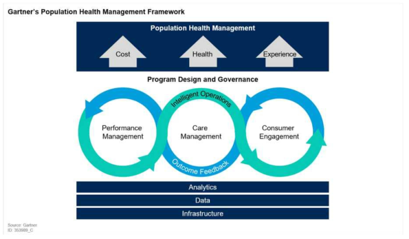 인구집단 건강관리 구현을 위한 프레임워크 예시