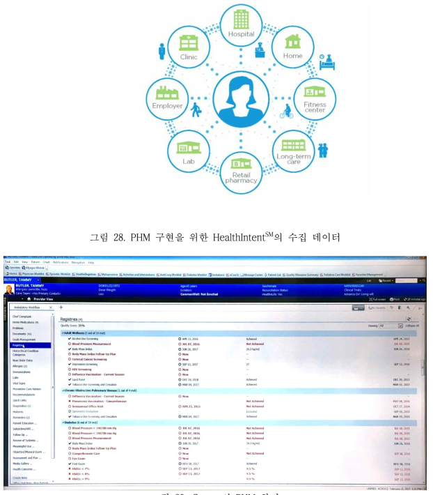 Cerner의 PHM 화면