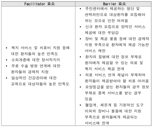 분당구 보건소 방문간호사 설문조사 결과