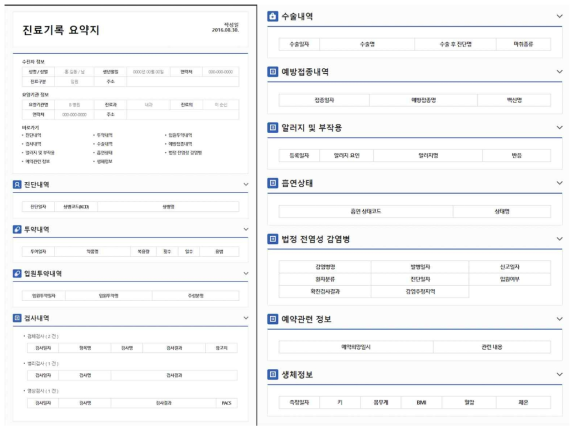 복지부 진료정보교류 시스템의 CRS 화면 예시